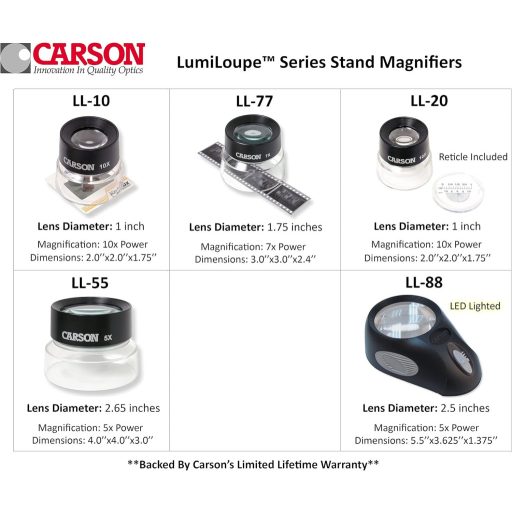 Carson 10x nagyítóüveg állvánnyal és mérési skálával
