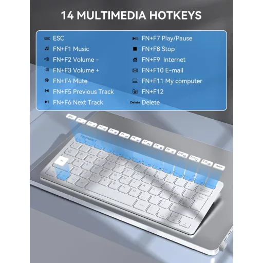 TECKNET 2.4G Wireless Kompakt Billentyűzet Médiagombokkal, Ultra Vékony, 12 Hónapos Akkumulátor, PC/Laptop/TV Kompatibilis - Fehér