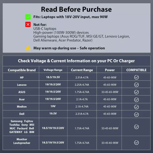 SUNYDEAL 90W Univerzális Laptop Töltő HP Lenovo ASUS Acer Dell Medion 19-20V Adapter 15 Csatlakozó