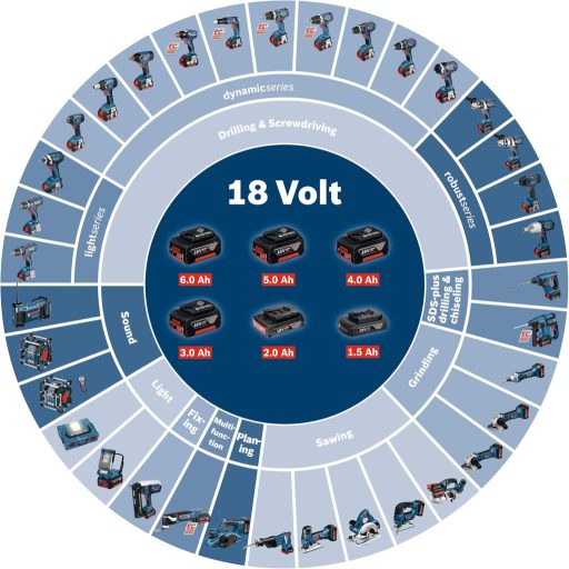 Bosch Professional 18V 5.0Ah GBA akkumulátor - Nagy teljesítményű Li-ion akku kéziszerszámokhoz, 700g, fekete