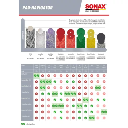 SONAX ProfiLine EX 04/06 Autó Polírozó Paszta Professzionális Fényezéshez