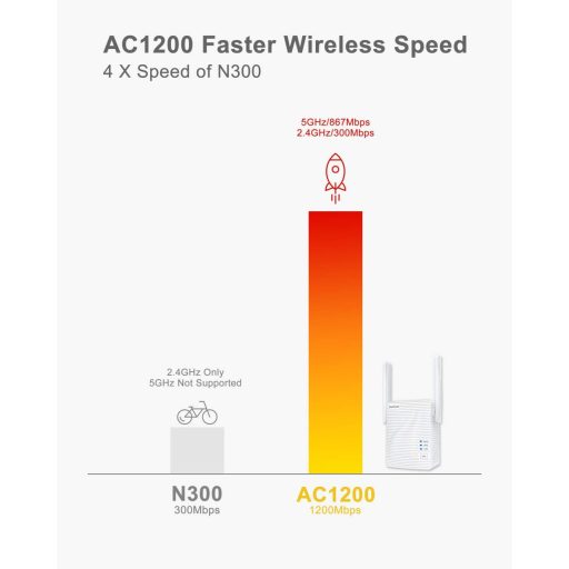 BrosTrend AC7 1200Mbps Ethernet-WiFi adaptér - Na bezdrôtové pripojenie káblových zariadení ako TV, tlačiareň, herná konzola, IP kamera atď.