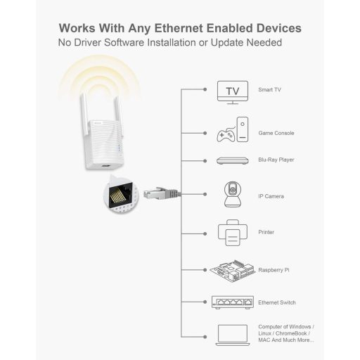 BrosTrend AC7 Adaptor Ethernet-WiFi 1200Mbps - Pentru conectarea wireless a dispozitivelor cu fir: TV, Imprimantă, Consolă de jocuri, Cameră IP ș.a.