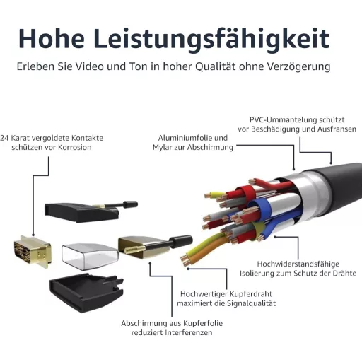 AmazonBasics HDMI-DVI adapter kábel 1,83m - digitális videó csatlakozó