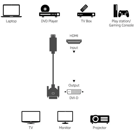 AmazonBasics HDMI-DVI adapter kábel 1,83m - digitális videó csatlakozó