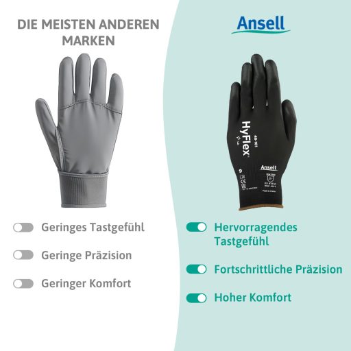 Ansell HyFlex 48-101 Nylon Munkakesztyű Fekete 12 Pár Méret 9