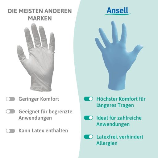 Ansell VersaTouch 92-471 Nitril Egyutas Kesztyű Kék M 100db Latex Mentes