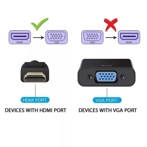 HDMI Male- VGA Female Videó Konverter Adapter Kábel (Fekete) Újracsomagolt termék