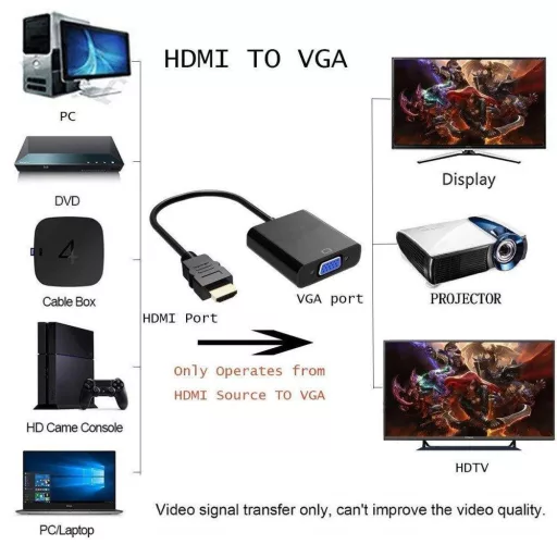 HDMI Male- VGA Female Videó Konverter Adapter Kábel (Fekete) Újracsomagolt termék