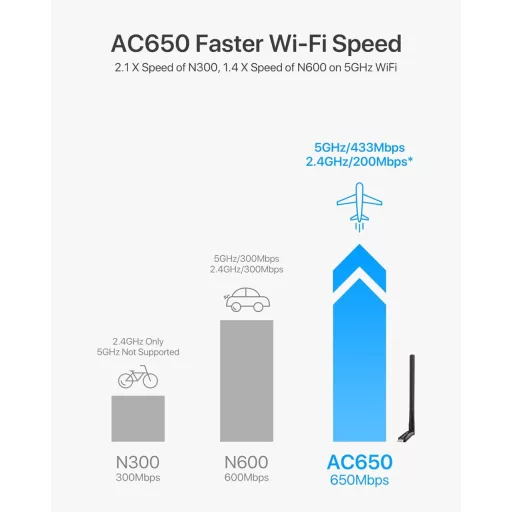 BrosTrend 650Mbps Dual Band USB WiFi adapter Linux Kali Ubuntu Raspberry Pi