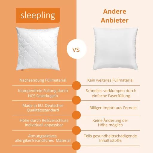 Sleepling Comfort 100 mikroszálas párna fehér 40x80 cm 2 darabos szett