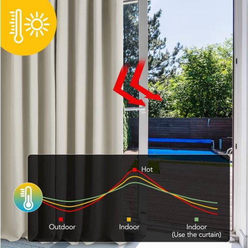 Perdea opacă Deconovo, blocare lumină, 240x140cm, bej deschis