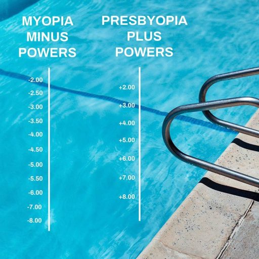 SPORTS WORLD VISION Optičke plivačke naočale Dioptrijske Vodootporne Unisex - Protiv zamagljivanja, UV zaštita, Široko vidno polje za plivanje