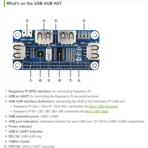 Waveshare 4 portos USB HUB HAT Raspberry Pi Zero A+ B+ 2 3 számára