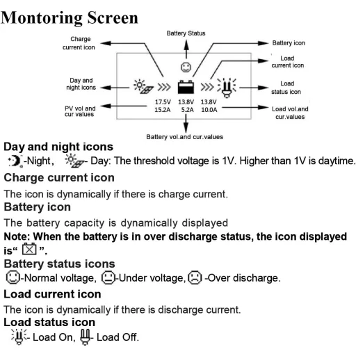EPEVER MT50 Telecomandă cu ecran LCD pentru controler solar MPPT Tracer-BN