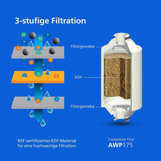 Philips Zuhanyszűrő - Vízszűrő Zuhanyhoz