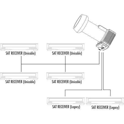 SCHWAIGER Monobloc LNB Simplu - Unitate de Recepție Satelit pentru Sisteme TV Satelit - Culoare Neagră - Compatibilitate Universală