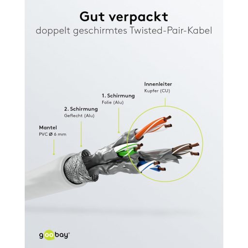 Goobay CAT6 S-FTP árnyékolt Ethernet kábel 30m RJ-45 aranyozott csatlakozó