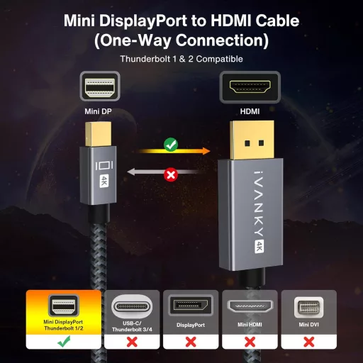IVANKY Mini DisplayPort HDMI kábel 2m - 4K videó átvitelhez