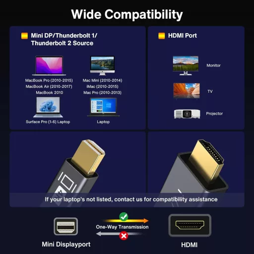 IVANKY Mini DisplayPort HDMI kábel 2m - 4K videó átvitelhez
