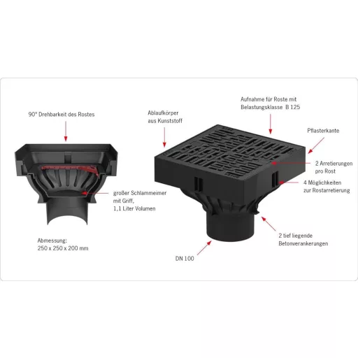 Sistem de rigole cu sifon ACO Self XtraPoint
