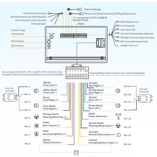 ATOTO A6PF 7" Android Auto radio - Bežični CarPlay, Android Auto, DAB, Zrcaljenje zaslona, Dvostruki Bluetooth, WiFi, 2GB+32GB