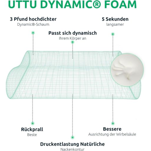 UTTU Memory Foam Ergonomikus Nyakpárna Memóriahabos Sandwich Kivitel 60x36cm