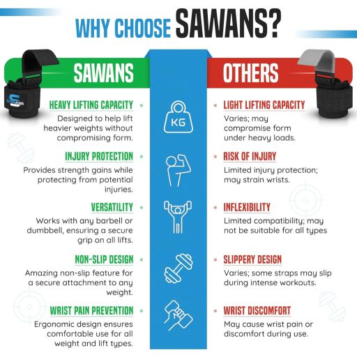 SAWANS Neoprén Súlyemelő Horog Pár 8mm Gumibevonattal Edzéshez