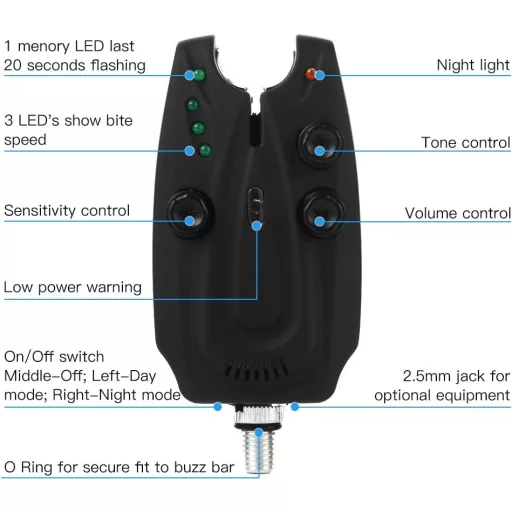 Set avertizori de crap MOUNCHAIN, 4 bucăți, wireless, digitali, impermeabili, cu LED, negri.