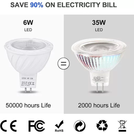 YAYZA! GU5.3 LED spot svjetiljke - Energetski učinkovit izvor svjetla