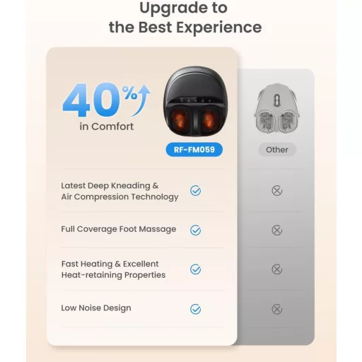 Renpho elektromos lábmasszírozó shiatsu masszázzsal és infravörös hővel