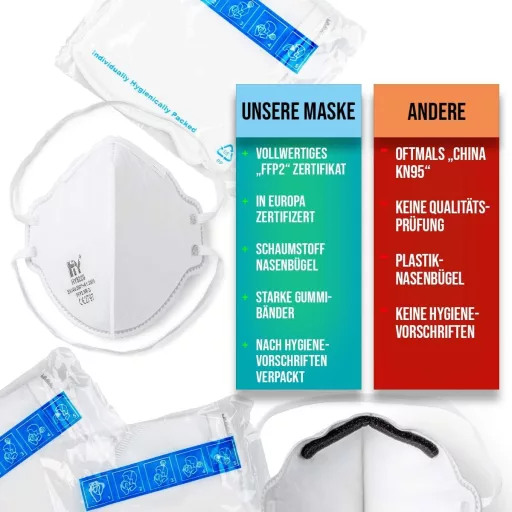 Respirátor SolidWork FFP2 | Jednotlivo balené ochranné masky | Maska na ústa proti prachu | Pleťová maska proti jemnému prachu