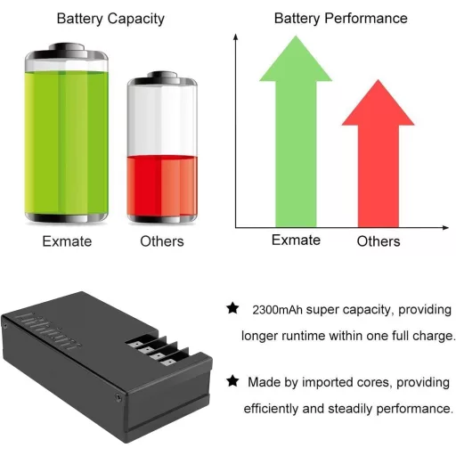 Exmate 25.2V 2300mAh Li-ion akkumulátor Ambrogio Alex L30 L50 Elite robotfűnyíróhoz