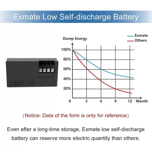 Exmate 25.2V 2300mAh Li-ion akkumulátor Ambrogio Alex L30 L50 Elite robotfűnyíróhoz