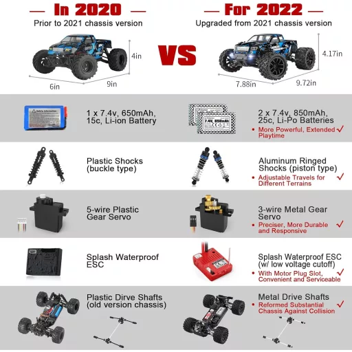 Haiboxing 1/18 RC Monster Truck - 36 km/h Vízálló Távirányítós Autó 4WD Terepjáró - 7.4V Akkumulátorral, 100m Hatótáv, Gyerekeknek és Felnőt