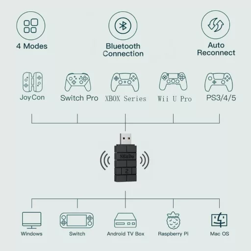 8BitDo USB Wireless Adapter 2 Bluetooth Switch PS5 Xbox Controller Adapter