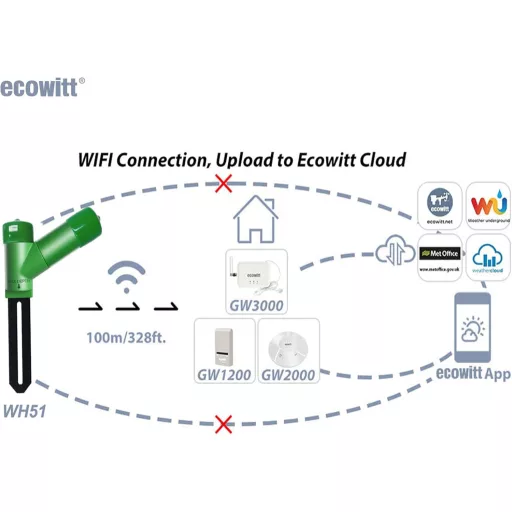 ECOWITT WH51 Talajnedvesség Mérő Növényi Vízmonitor Szenzor