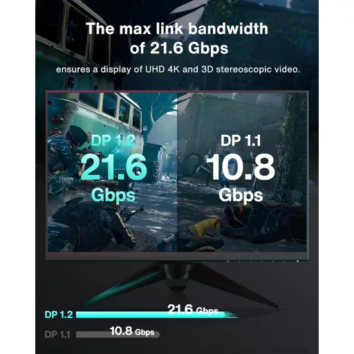 Ivanky 4K DisplayPort kábel 2m 144Hz, VESA certified, FreeSync/G-Sync