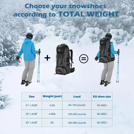 NACATIN 4 az 1-ben 30"(76cm) hótalpak szett férfiaknak, nőknek és tizenéveseknek, könnyű alumínium, állítható sízokni és vízálló lábszárvédő