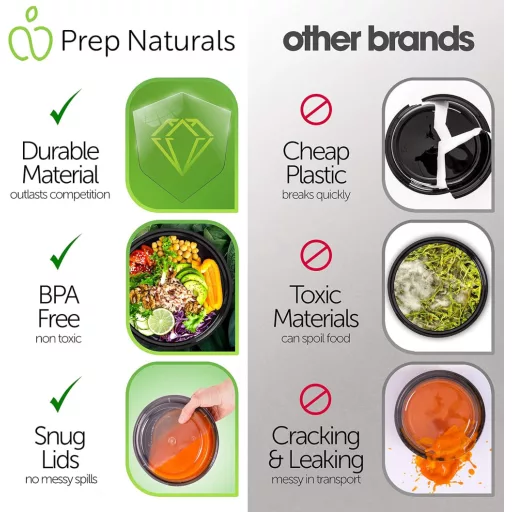 Prep Naturals Set 10 Caserole Alimentare cu Capac - Potrivite pentru microunde și mașina de spălat vase