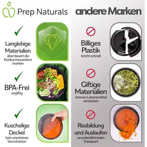 Prep Naturals Set 10 Caserole Alimentare cu Capac - Potrivite pentru microunde și mașina de spălat vase