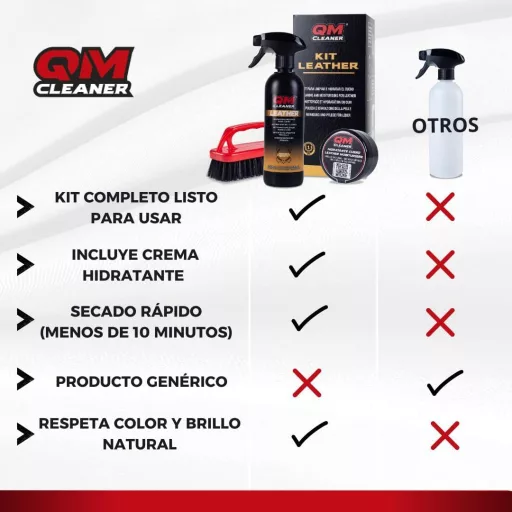 QM Cleaner bőrtisztító szett autóhoz - bőrápoló, kondicionáló, mikroszálas kendő
