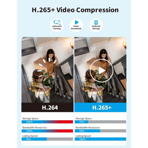 Tonton 4 csatornás megfigyelő rendszer 7" érintőképernyővel, 2x3MP kamera, éjszakai látás, mozgásérzékelés