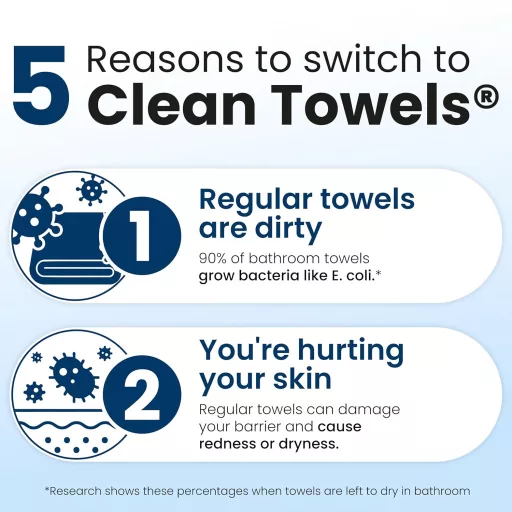 Clean Skin Club XL arctörlő kendő 50db, 100% organikus pamut, dermatológiailag tesztelt arclemosó - Stable - 50 count