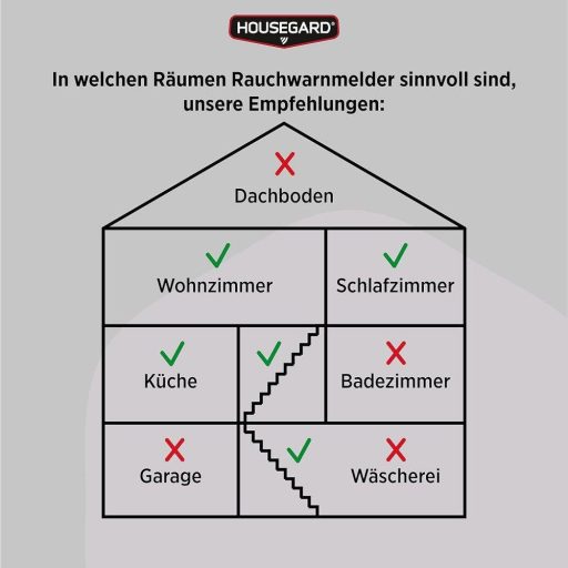 Füstérzékelő, 1 db, SA800S, Skandináv Design, Tűzjelző