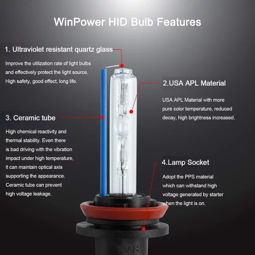 Bec xenon HID WinPower H11/H8/H9 12V pentru far auto, set de 2 bucăți, lumină față