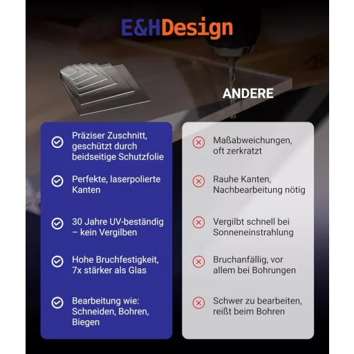 EH Design GmbH Akril Plexi Üveglap 30x30 cm - UV Védelemmel, Törésálló, Átlátszó, 2 mm Vastag, Dekorációhoz és Kijelzőkhöz