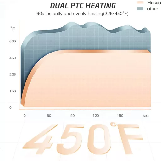 Ondulator de păr Hoson, 19mm, cu înveliș ceramică-turmalină, ecran LCD, 9 trepte de temperatură, 110-210°C