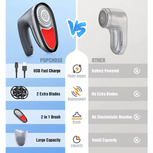 POPCHOSE Uređaj za uklanjanje mucica - Punjivi električni brijač za odjeću, USB punjenje, 2 glave sa 6 oštrica, antistatička četka za pulovere