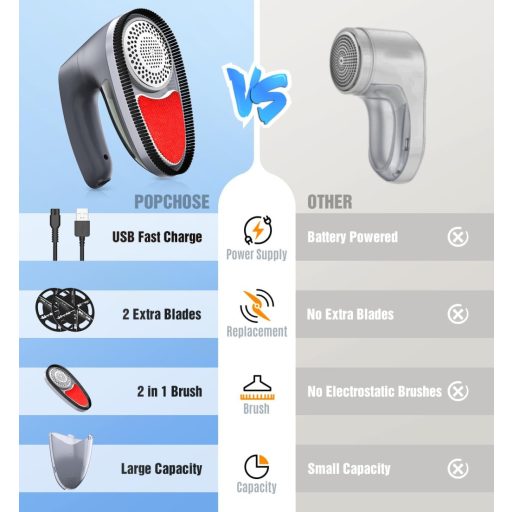 POPCHOSE Bolytalanító Készülék - Újratölthető Elektromos Ruhaborotvával, USB Töltéssel, 2 db 6-Pengés Fejjel, Antisztatikus Kefével Pulóvere